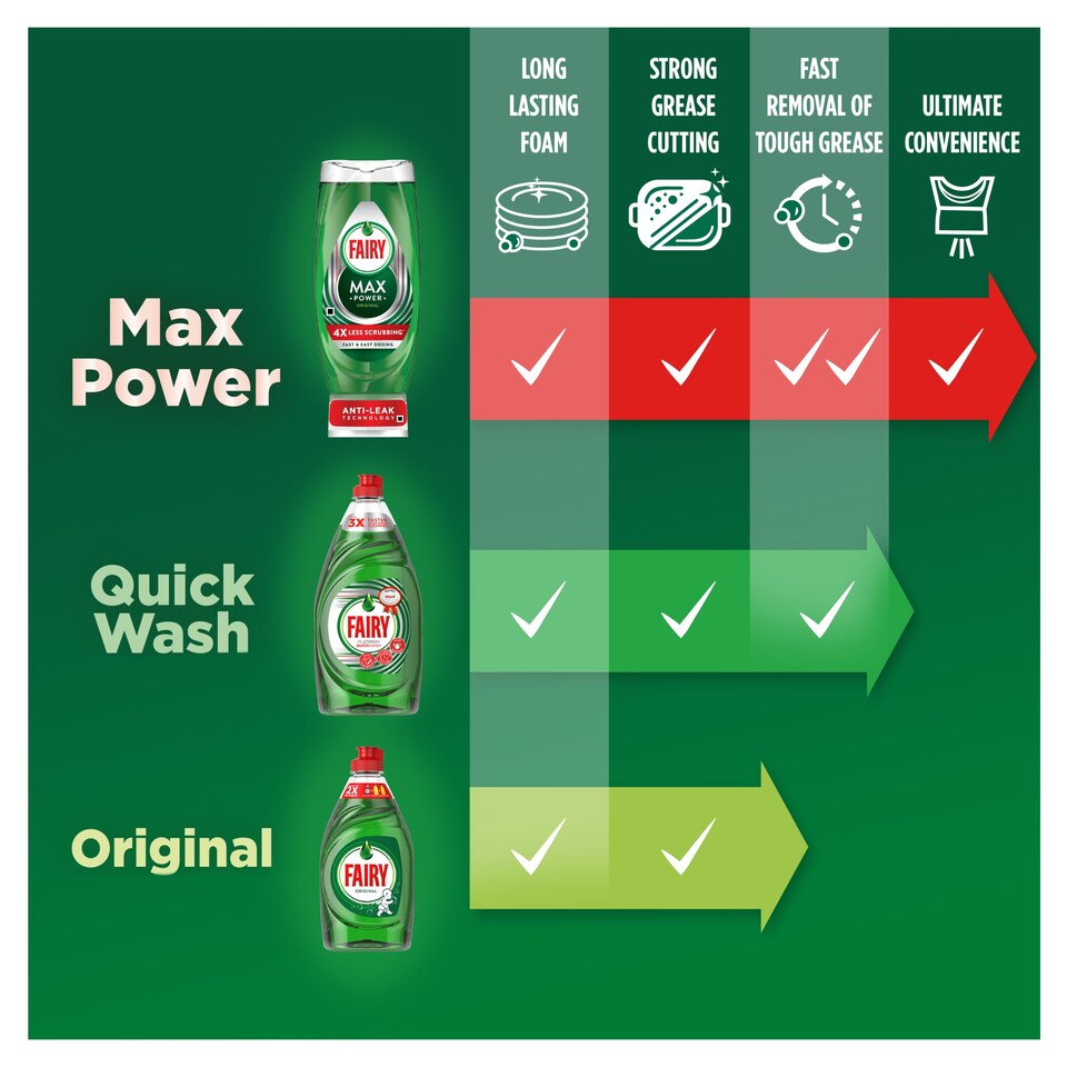 Fairy Original Washing Up Liquid 2x900ml