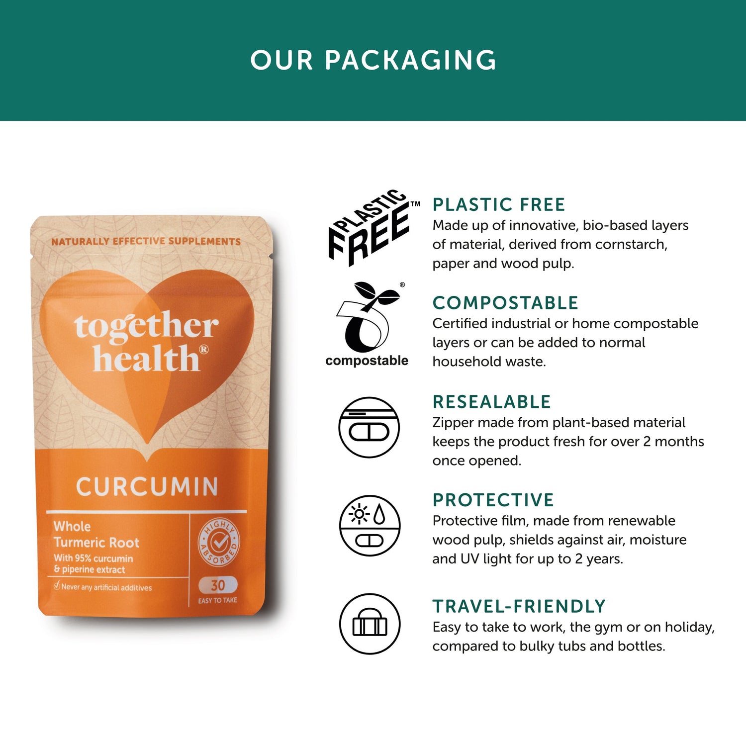 together health curcumin