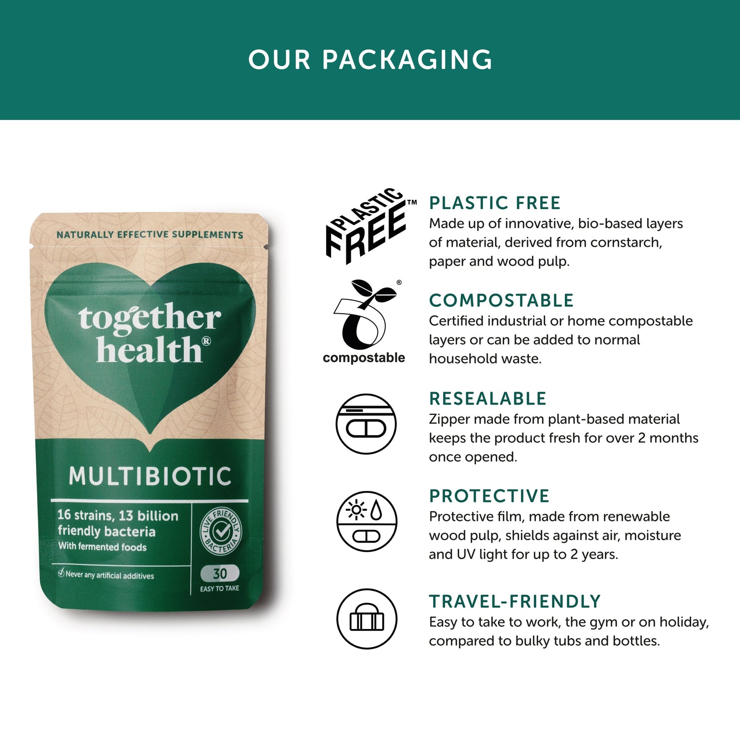 together health MULTIBIOTIC
