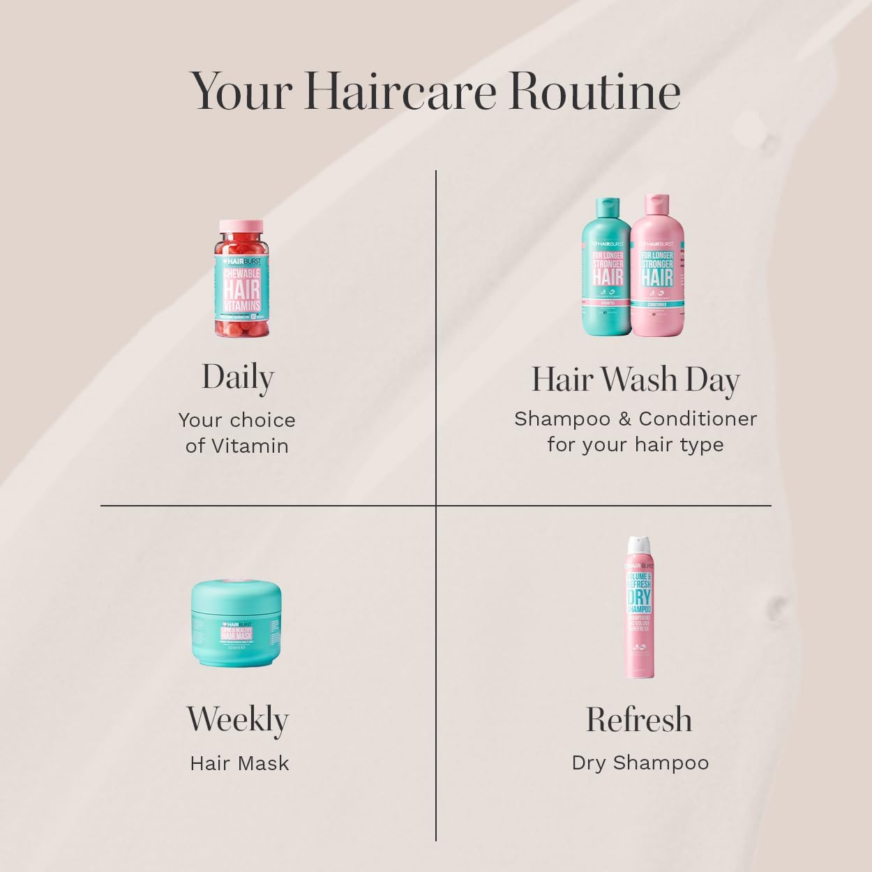 HairBurst Volumising Duo - 125ml Serum & 350ml Shampoo Set routine