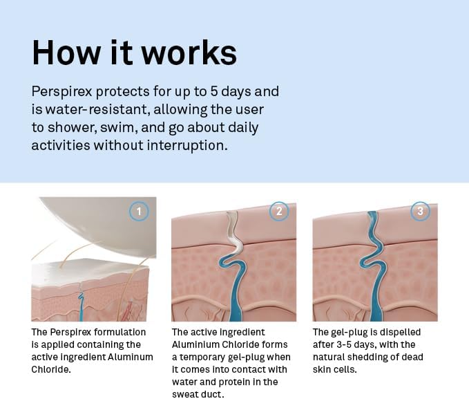 Perspirex Comfort Antiperspirant Roll-On 20ml application instructions roll-on bottle