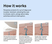 Perspirex Comfort Antiperspirant Roll-On 20ml application instructions roll-on bottle