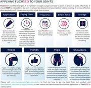How to Use: Hand applying FlexiSEQ gel to the knee area.