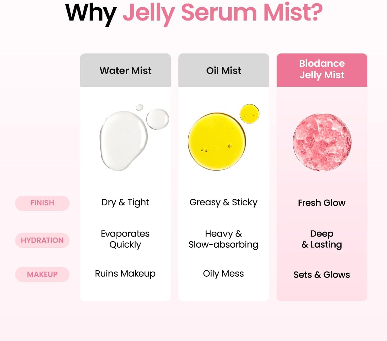 Biodance Collagen Peptide Jelly Serum Face Mist 50ml ingredients panel and product information