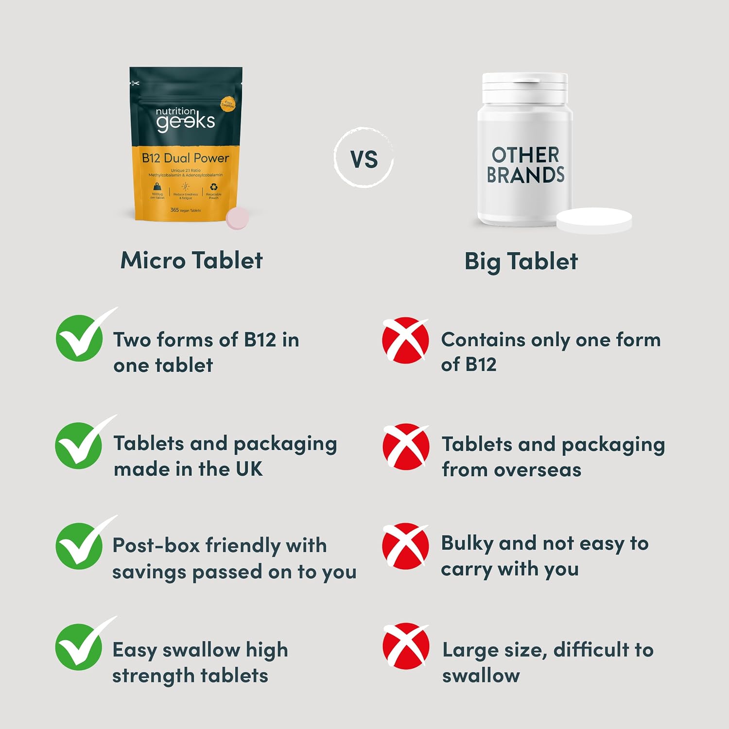 Nutrition Geeks B12 Dual Power, vegan food supplement tablet packaging, no flavour, 365 tablets, ingredients and nutritional information