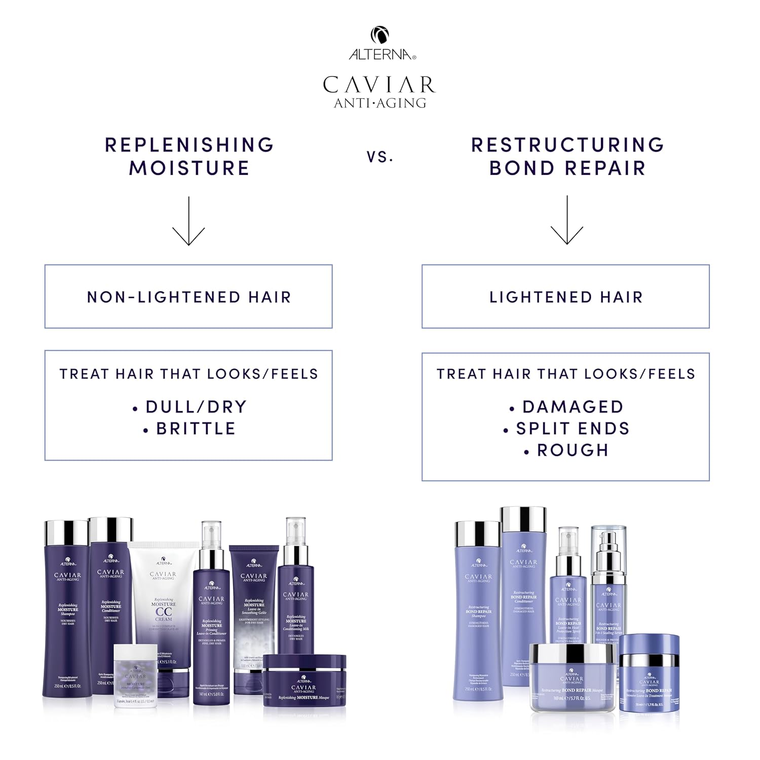 Alterna CAVIAR Replenishing Moisture Conditioner for Dry Hair - Variants