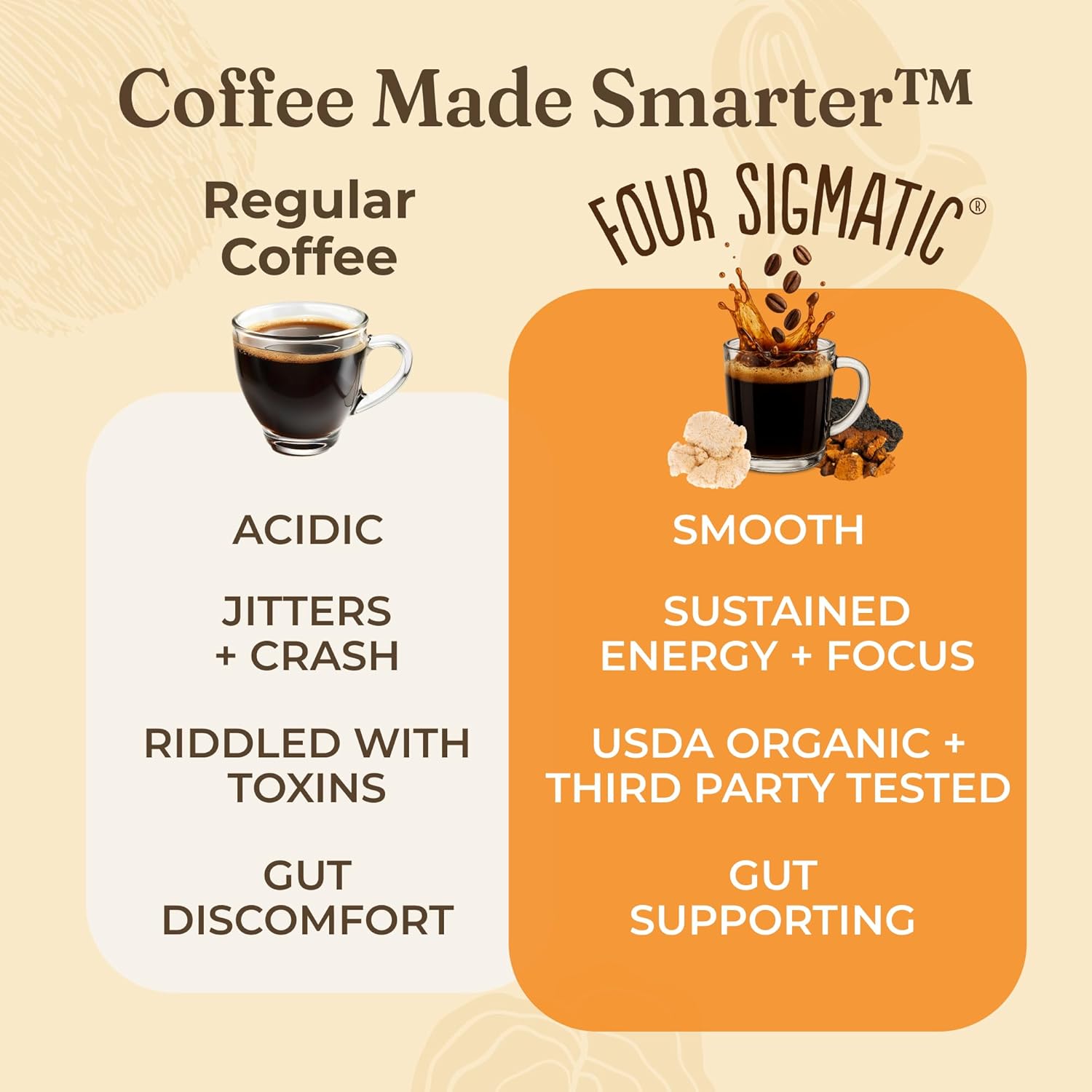 Four Sigmatic Organic Ground Coffee, Medium Roast - 340g
