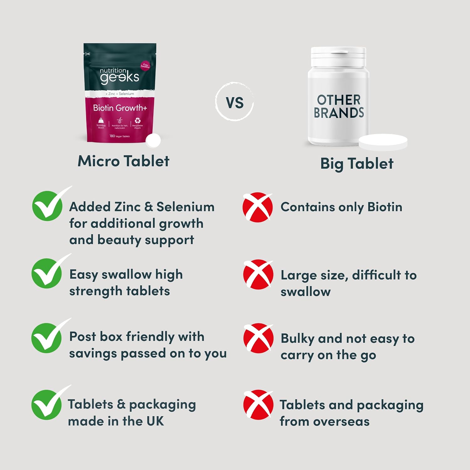 Nutrition Geeks Biotin Growth+ 10000mcg, vegan food supplement tablet packaging, no flavour, 180 tablets, ingredients and nutritional information