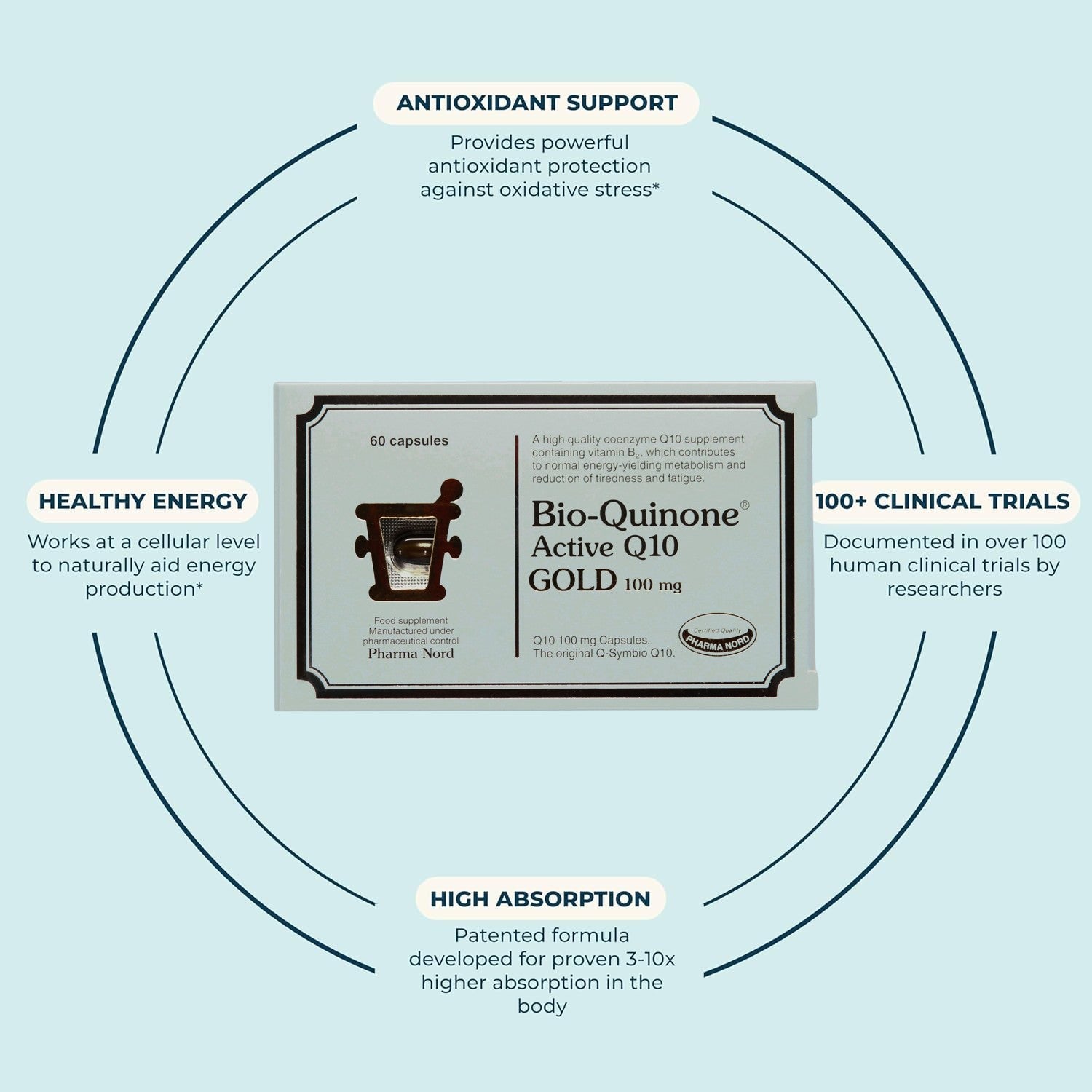 Pharma Nord Bio-Quinone Active Q10 Gold 100mg 60 capsules supplement facts and ingredients panel