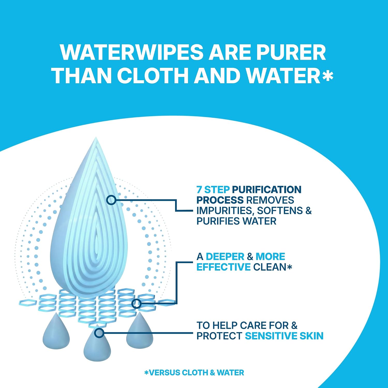 WaterWipes Sensitive+ Body & Intimate XL Wipes, soft pack packaging, unscented, 30 wipes, ingredients information