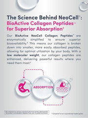 NeoCell Super Collagen Plus with Vitamin C & Hyaluronic Acid - 195g