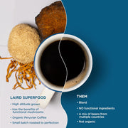 Laird Superfood Peruvian dark roast mushroom coffee 340g back packaging on white background