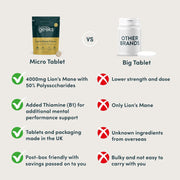 Nutrition Geeks Lion's Mane Focus+ 4000mg, vegan food supplement tablet packaging, no flavour, 180 tablets, ingredients and nutritional information