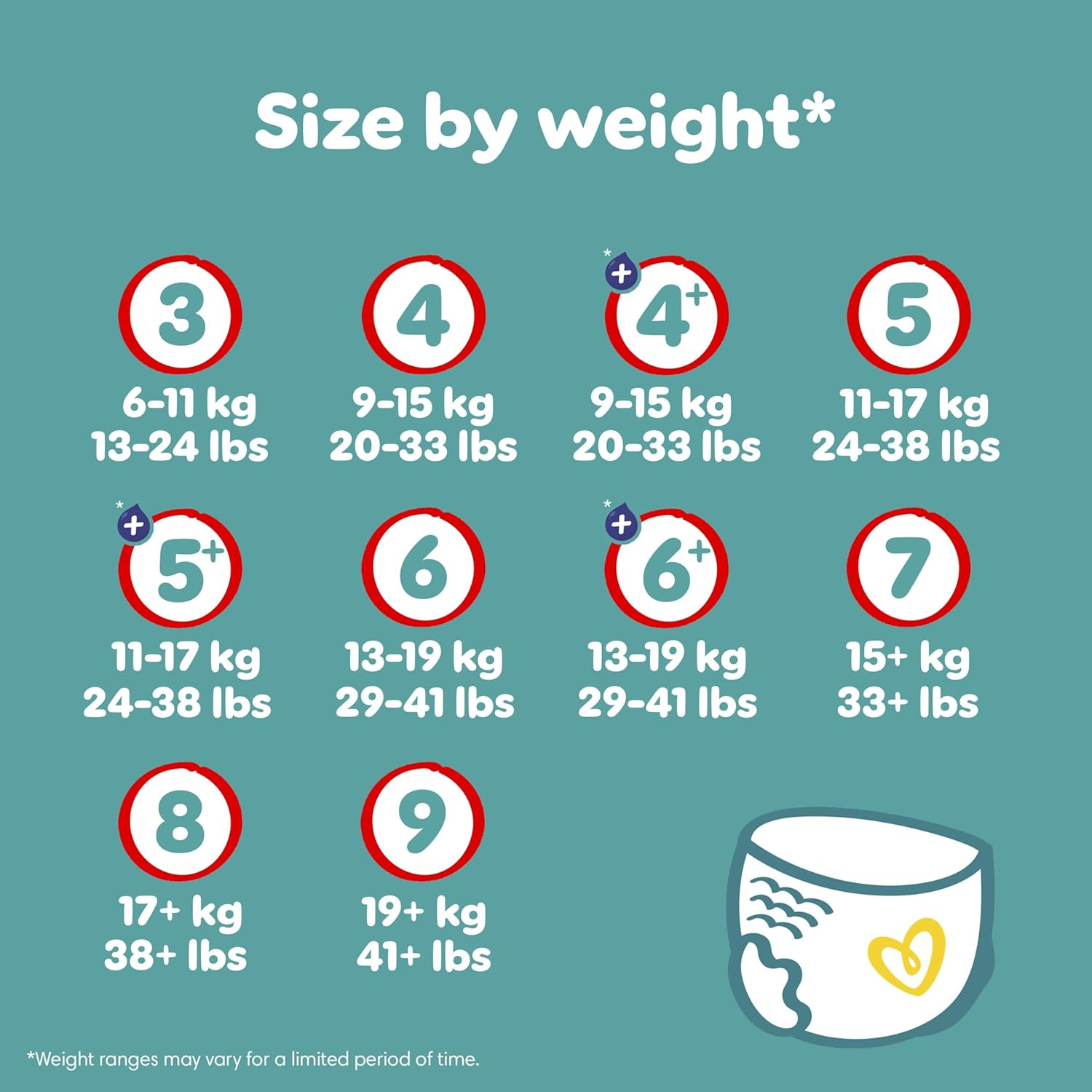 Pampers Baby-Dry Pants Size 7 Jumbo+ Pack size by weight