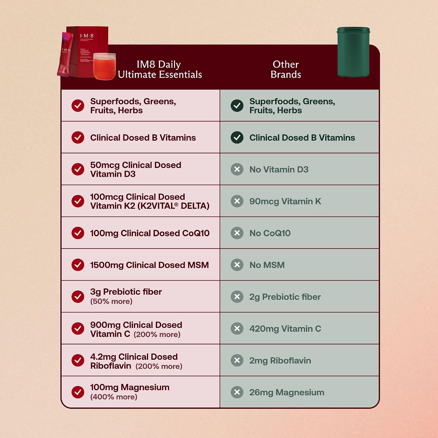 IM8 Daily Ultimate Essentials Pro Açaí & Mixed Berries 30 Sachets versus other brands