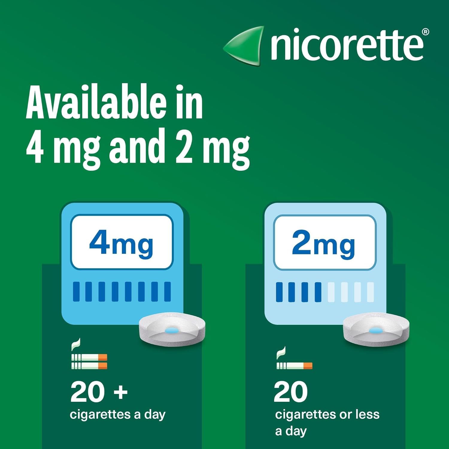 Nicorette Cools 2mg Lozenges Icy Mint available in 4mg & 2mg
