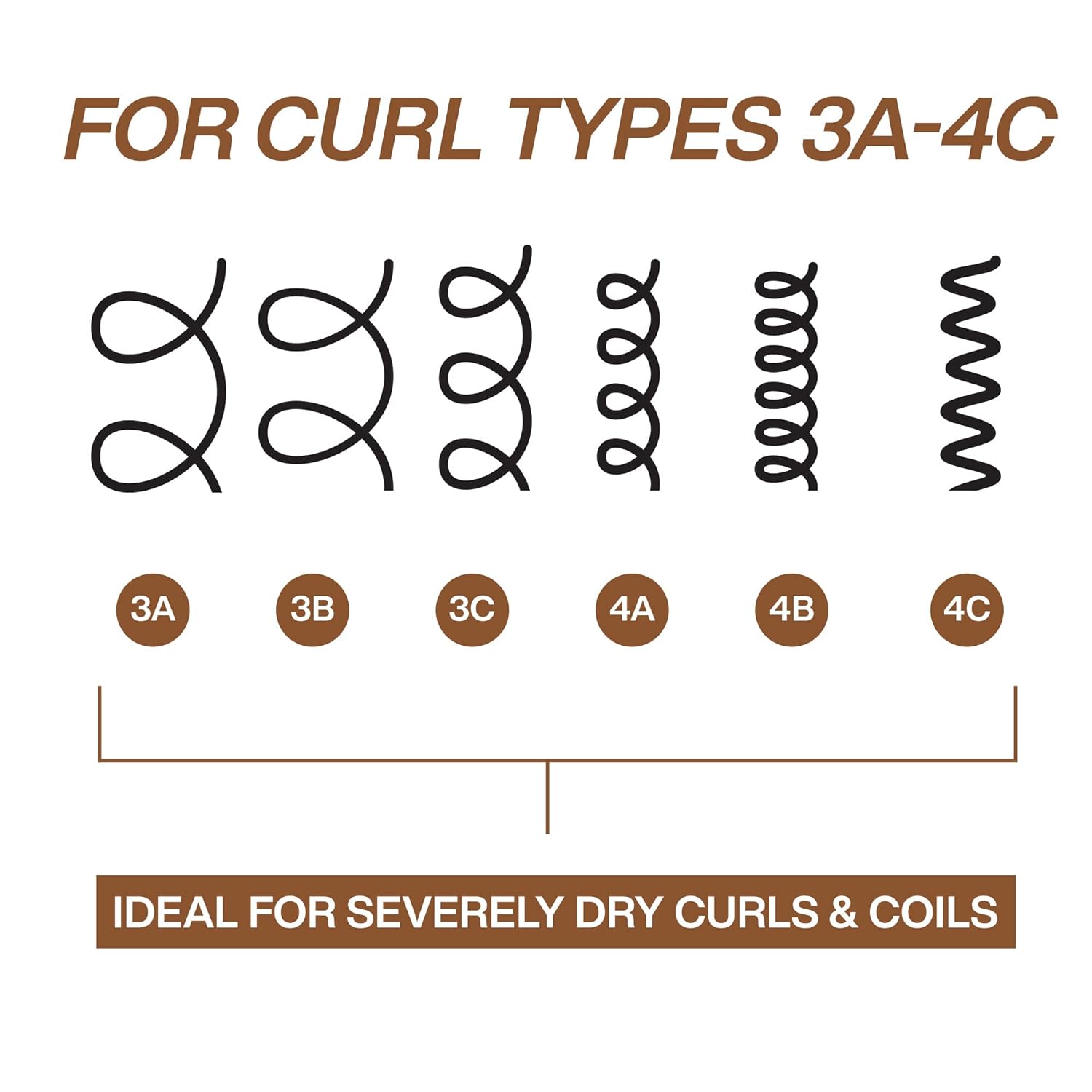 Redken All Soft Mega Curls HydraMelt Leave-In Treatment 150ml for curl types