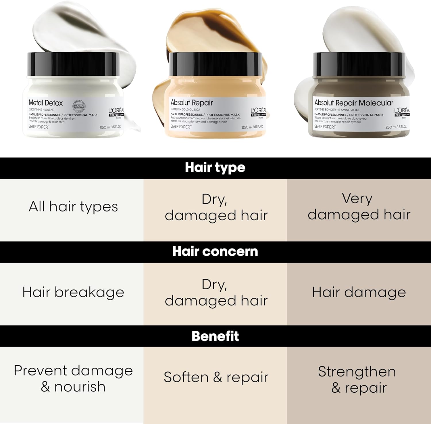 L'Oréal Serie Expert Absolut Repair Hair Mask types.