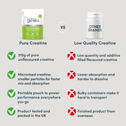Nutrition Geeks Pure Creatine Monohydrate Powder, supplement pouch packaging, Unflavoured, 315g, ingredients and nutritional information