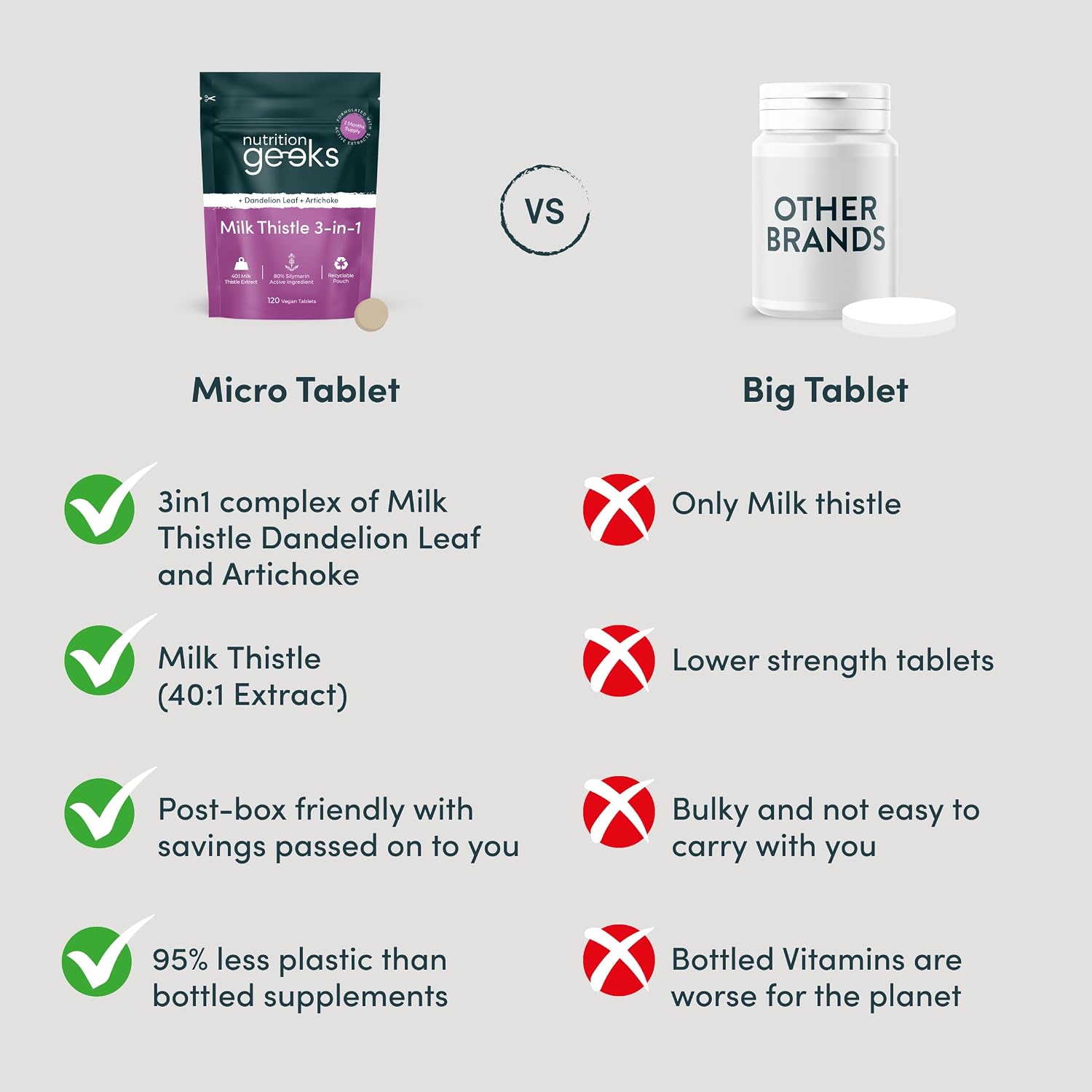 Nutrition Geeks Milk Thistle 3-in-1, vegan food supplement tablet packaging, no flavour, 120 tablets, ingredients and nutritional information