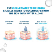 WaterWipes Sensitive+ Body & Intimate XL Wipes, soft pack packaging, unscented, 30 wipes, directions for use
