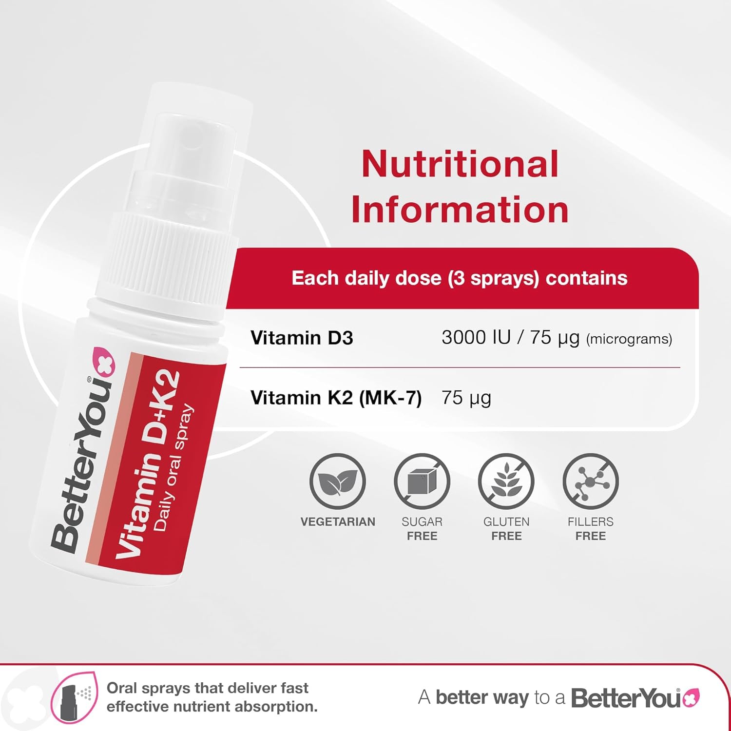Nutrition panel and directions for BetterYou D3+K2 Spray.