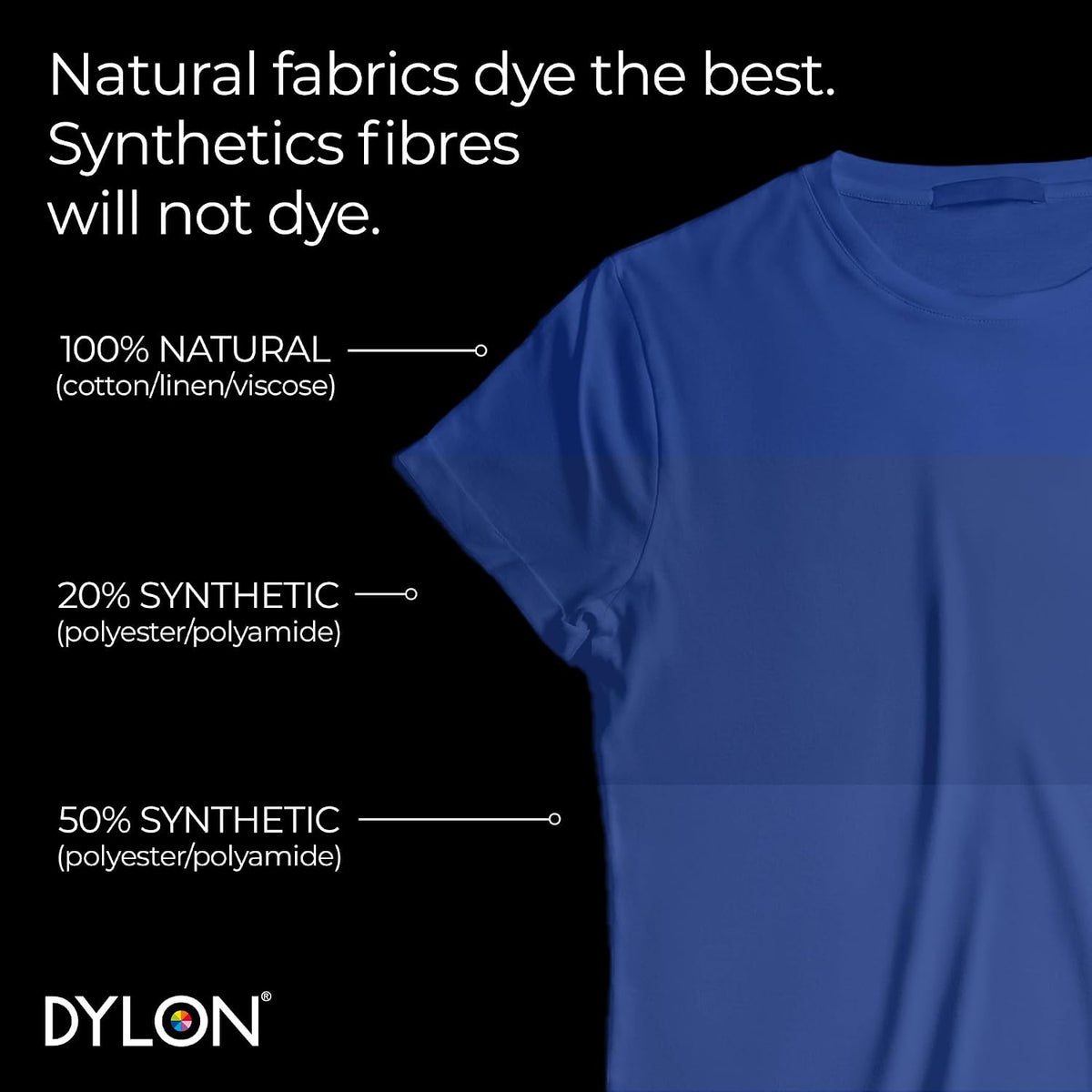 Dylon All-in-1 Washing Machine Fabric Dye Pod, Ocean Blue, 350g, fabric dyeing use