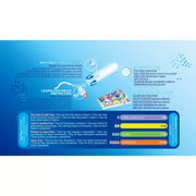 Tampax Pearl Compak Regular Tampons 4 x 24 Pack