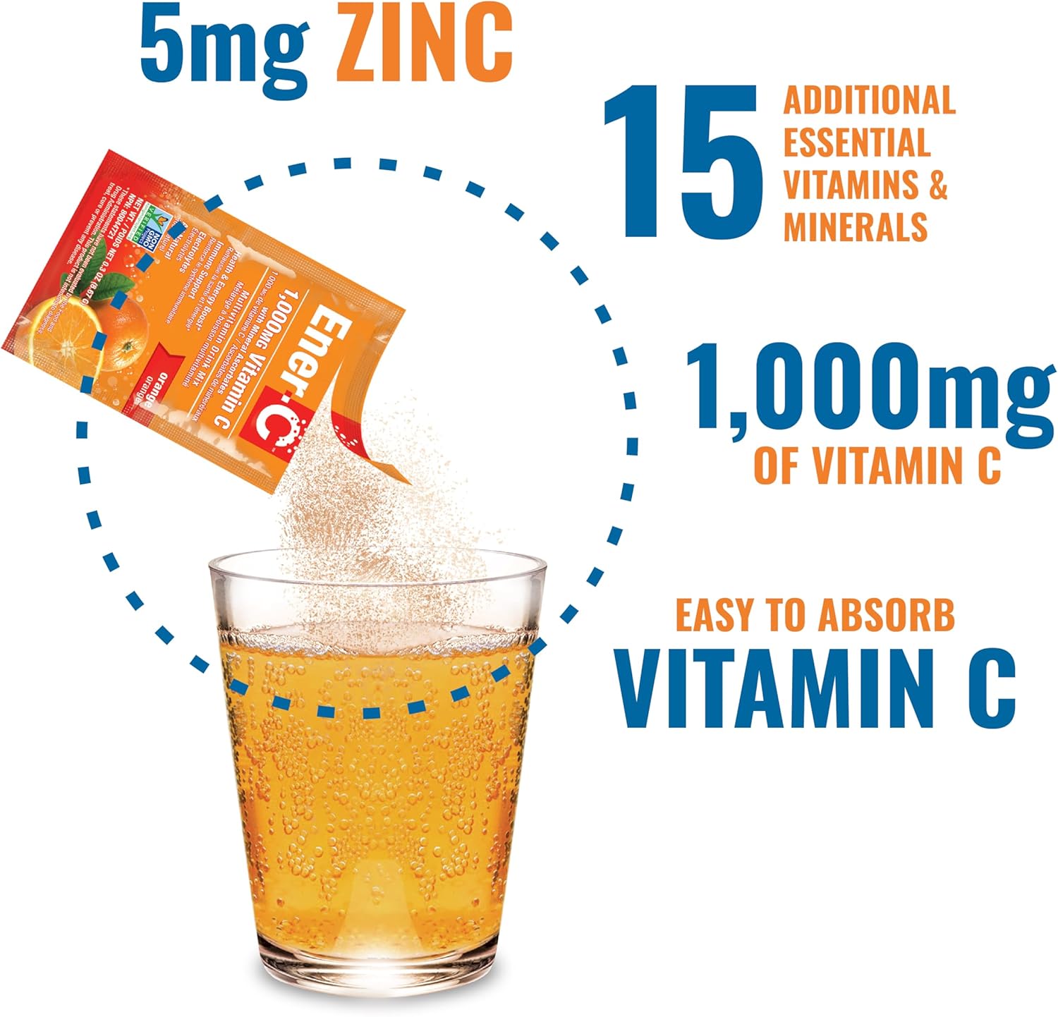 How to Use: Ener-C Orange sachet mixing instructions 30 sachets on white background