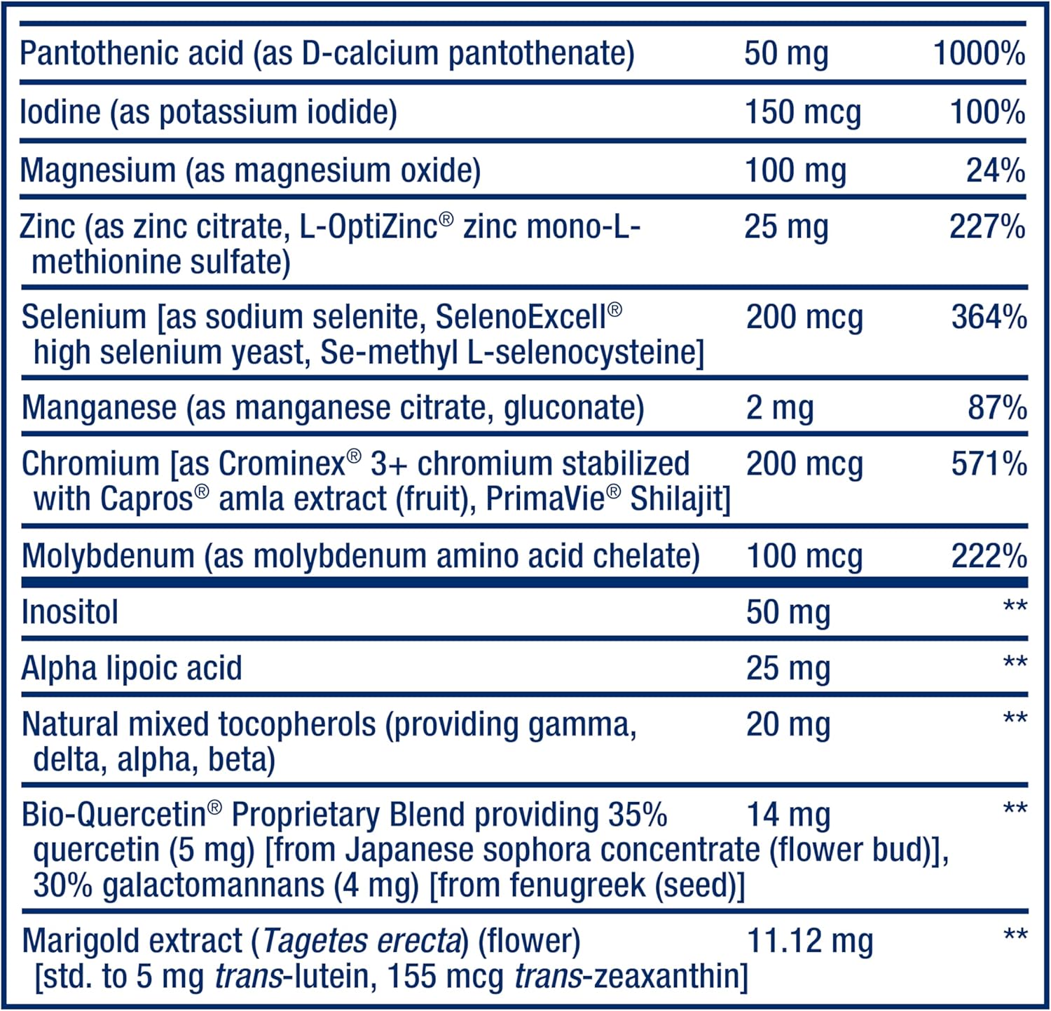 Supplement facts panel for Life Extension Two-Per-Day Multivitamin showing full ingredient list.