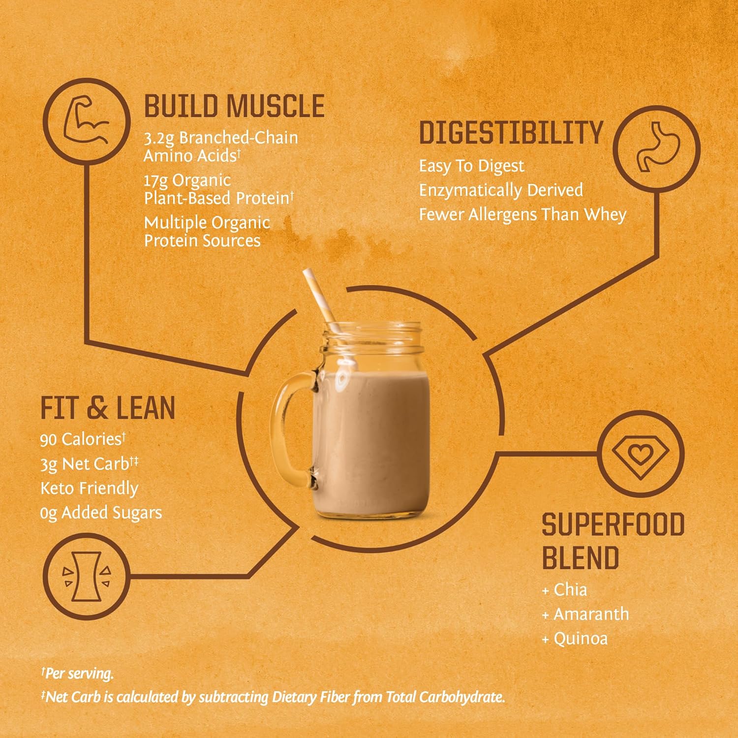 Sunwarrior Classic Plant Protein, Organic Vanilla