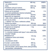 Supplement facts label for Life Extension Mix Without Copper formula showing ingredients.