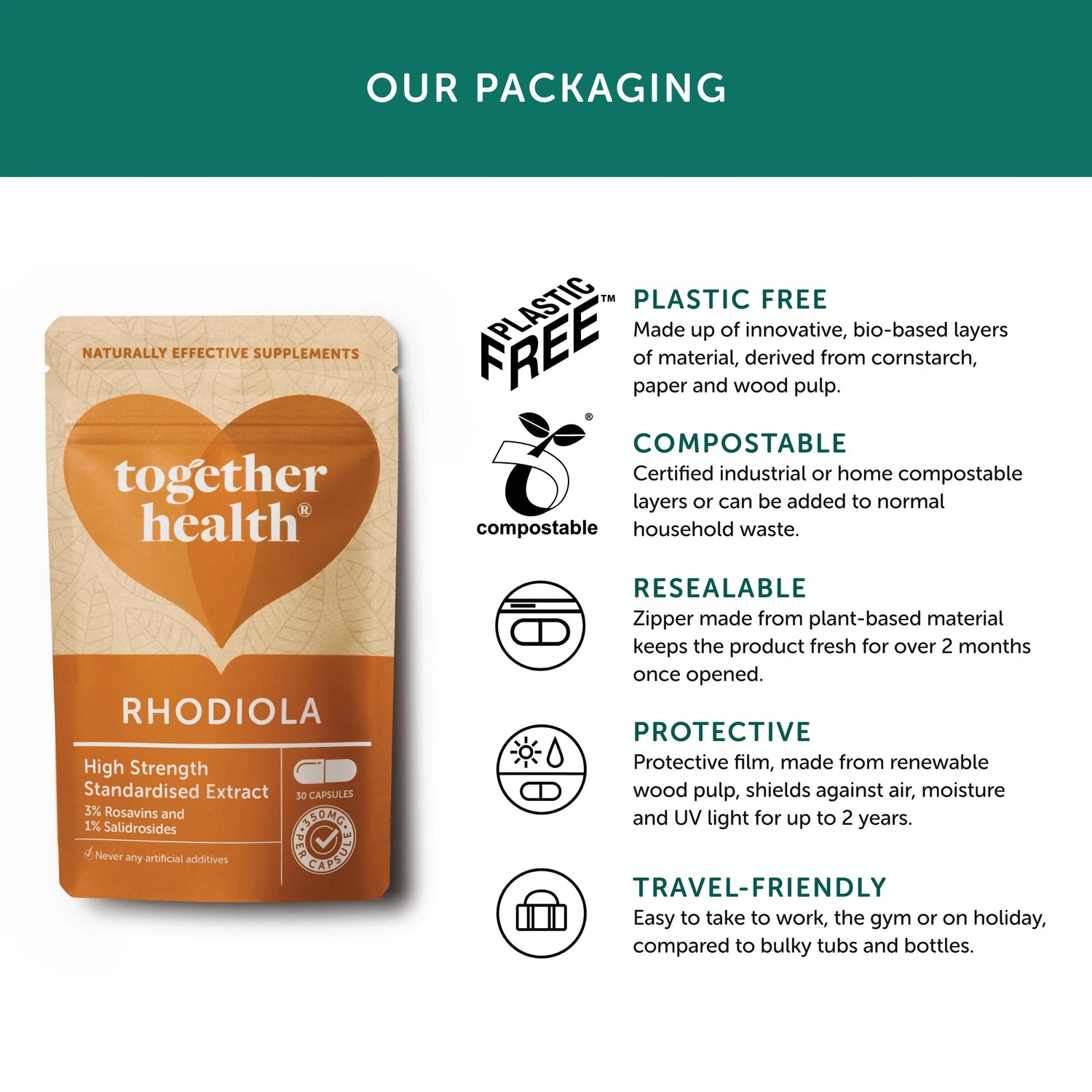 Together Health Rhodiola Standardised Extract 350mg 30 Capsules