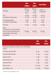 Nutritional information and dosage for Floradix Alpenkraft Herbal Syrup.