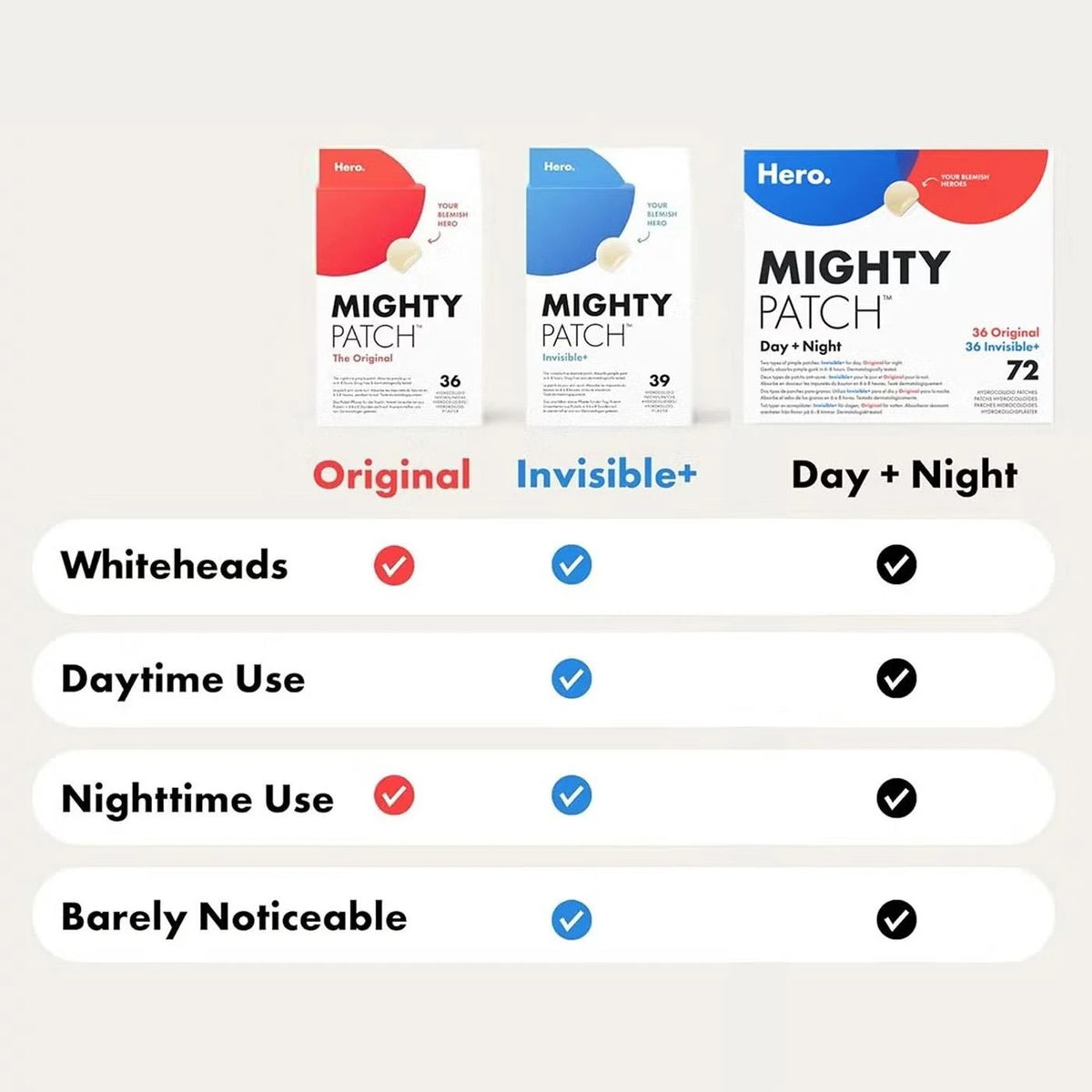 Hero Mighty Patch Day and Night hydrocolloid spot patches 72 count product information