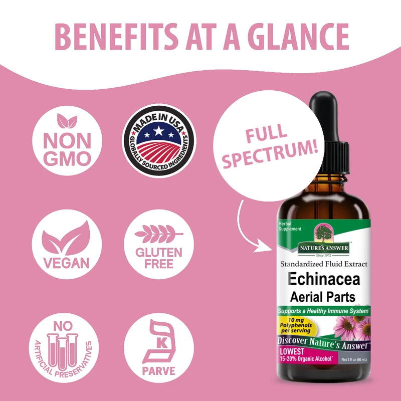 Nature's Answer Echinacea Aerial Parts Standardized Fluid Extract, supplement dropper bottle packaging, unflavoured, 60ml, supplement information