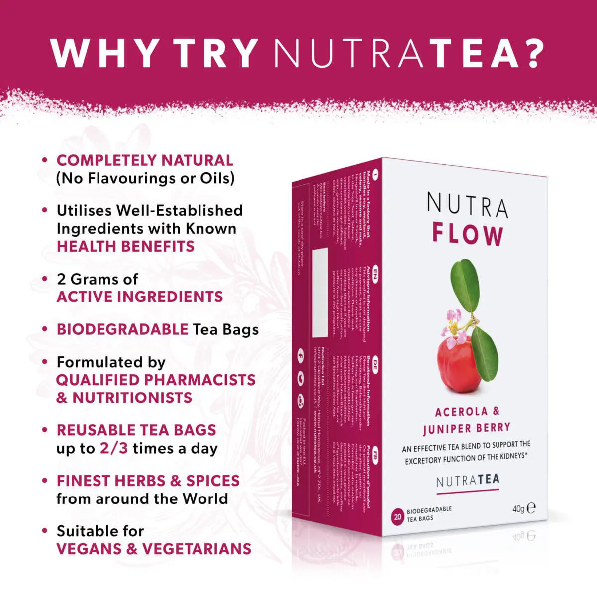 Nutra Flow - Urinary Tract Health
