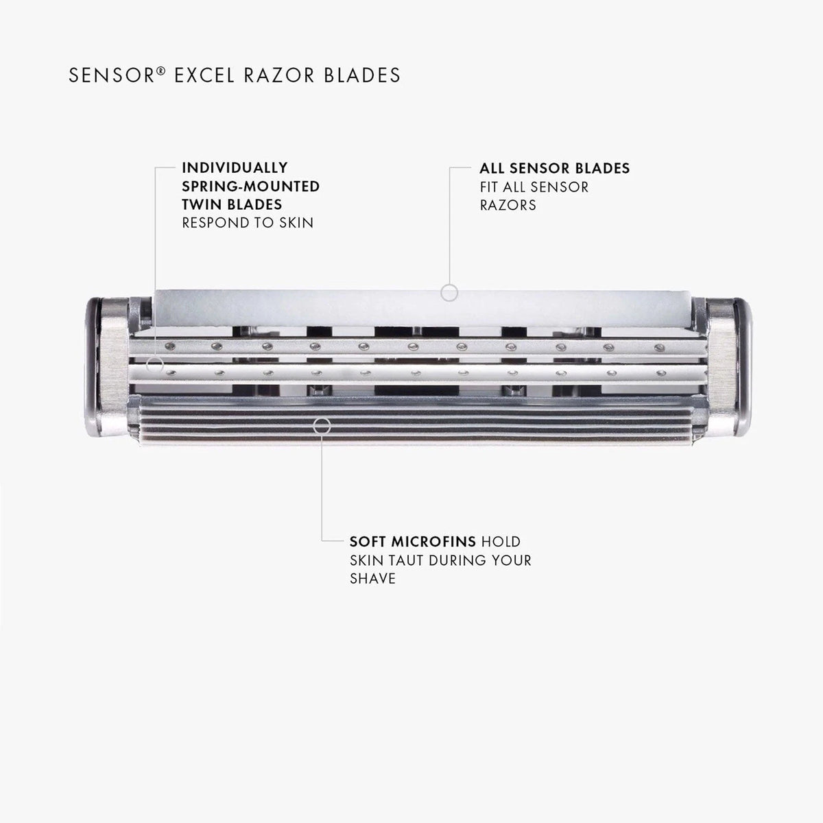 Gillette Sensor Excel Razor Blade Refills 5 Count showing twin-blade cartridge design